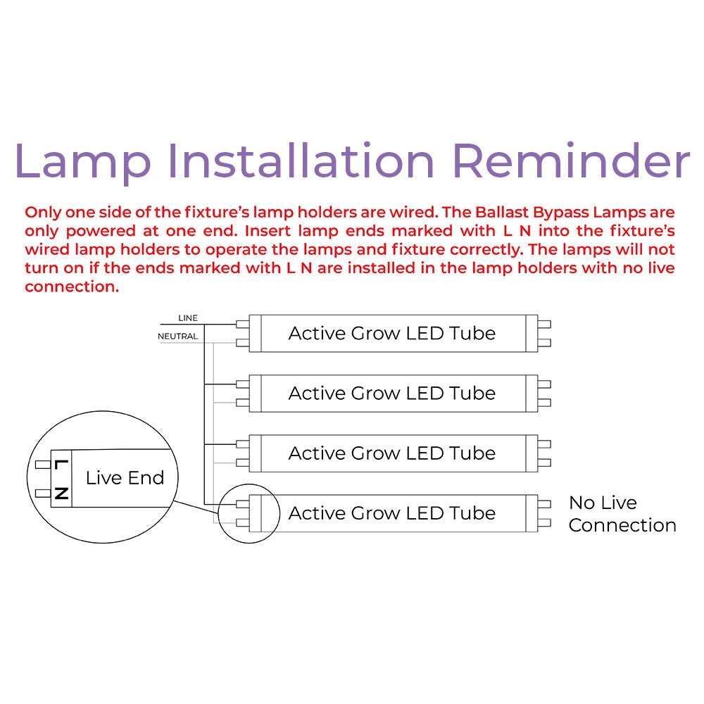 4' 4 Bulb LED Grow Light – T5 HO 2.0 Sun White Pro Spectrum