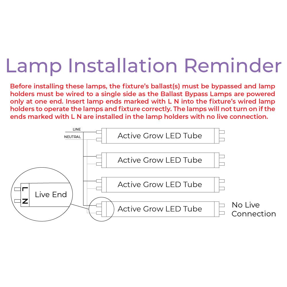 T5 HO Ballast Bypass 4FT LED Grow Lamp (54W Eqv.) – Sun White Pro Spectrum