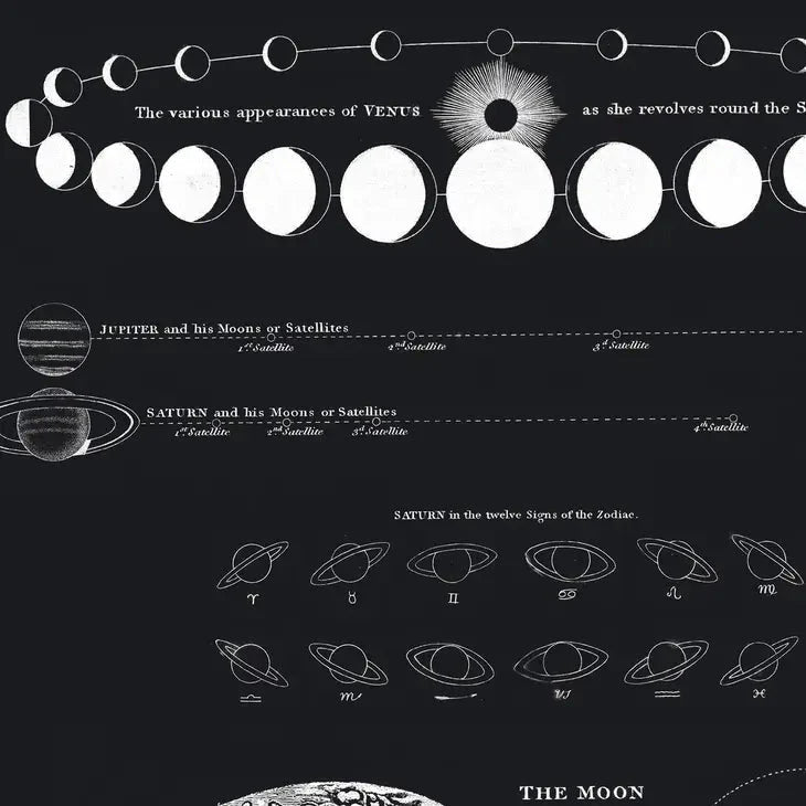 Vintage-Style Astronomy Moon Map And Venus Art Print