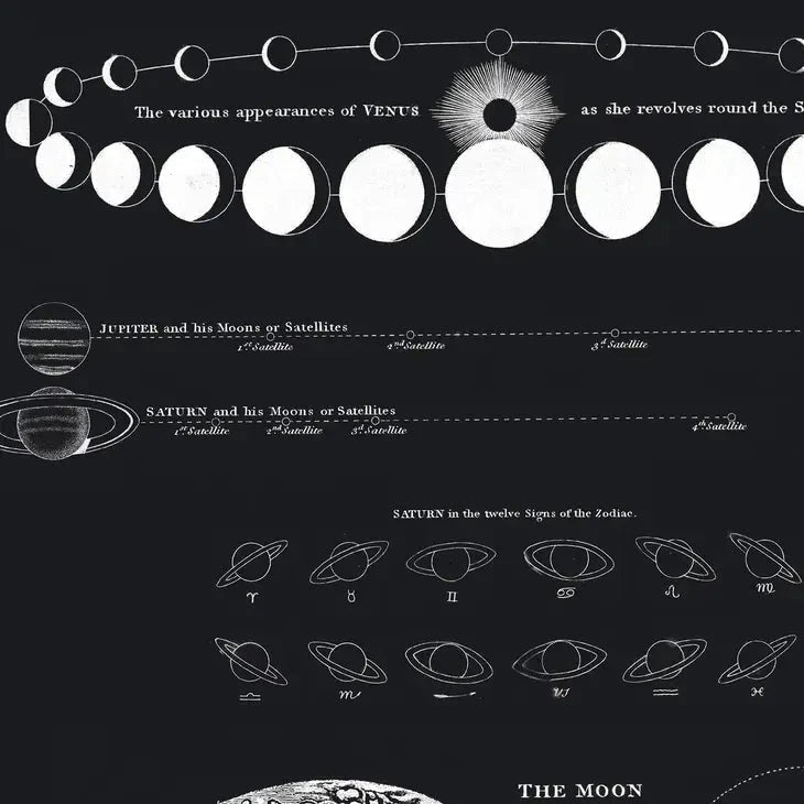 Vintage-Style Astronomy Moon Map And Venus Art Print