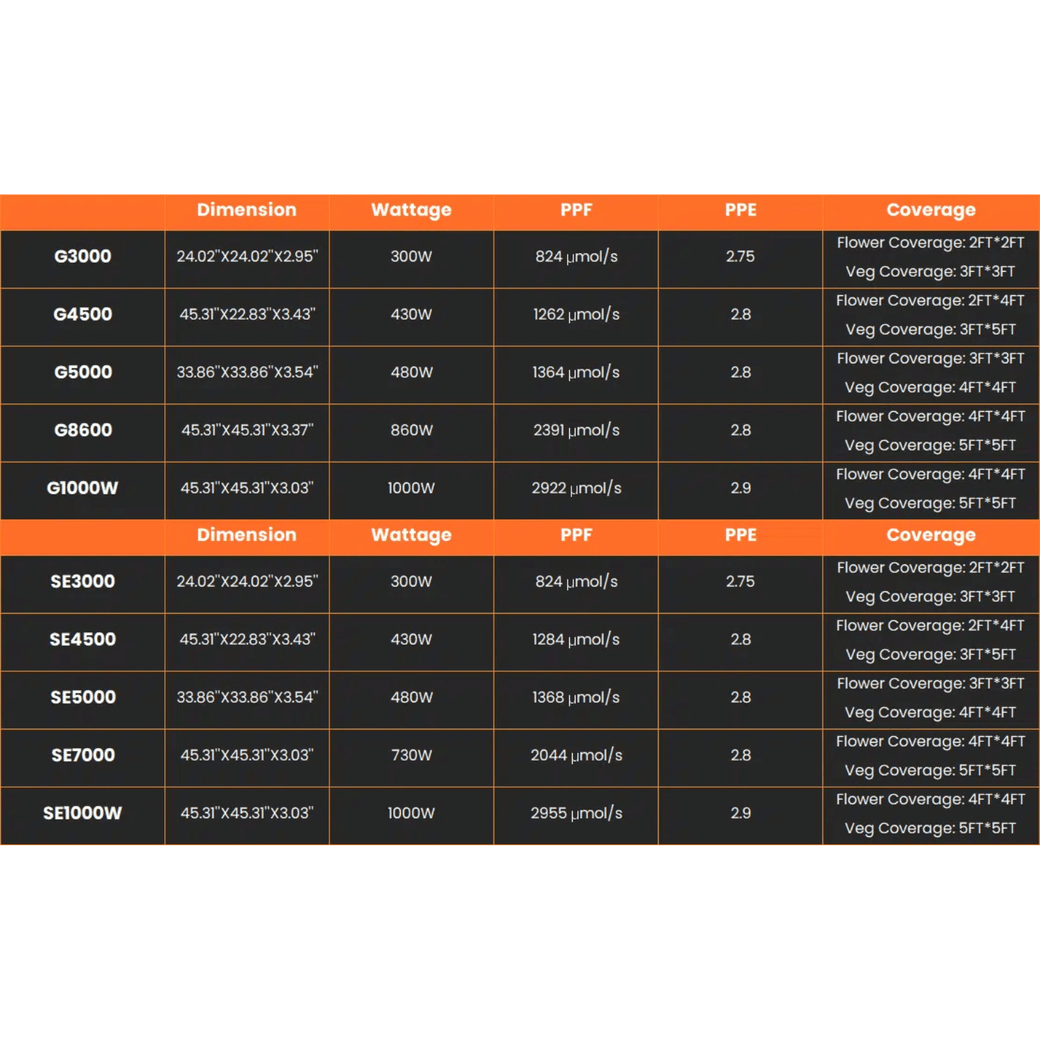  Spider Farmer G3000 300W Dimmable Full Spectrum LED Grow Light | High-Yield Solution