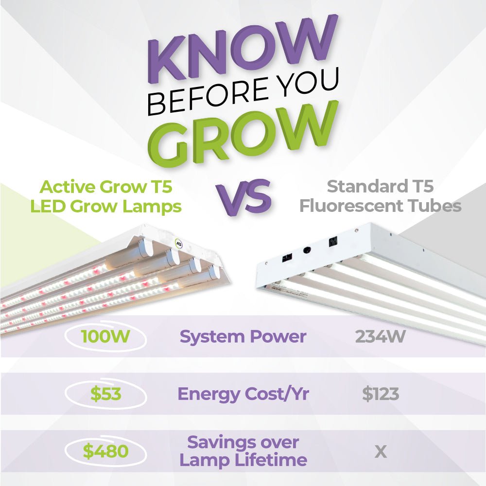  4' 4 Bulb LED Grow Light – T5 HO 2.0 Sun White Pro Spectrum