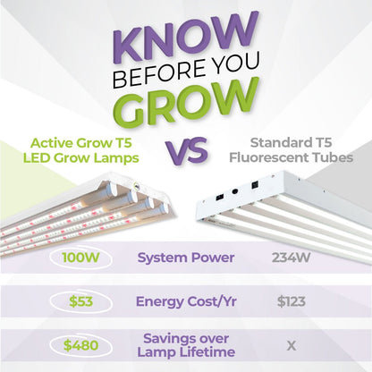  4' 4 Bulb LED Grow Light – T5 HO 2.0 Sun White Pro Spectrum