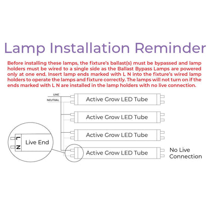  4' LED Grow Lamp With Ballas Bypass – T5 HO Red Bloom Pro Spectrum