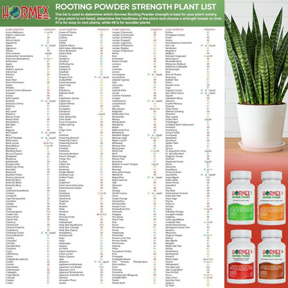  Hormex Rooting Powder Pack – #3, #8 & #16 High-Strength Cloning Kit For Semi-Softwood To Hardwood Cuttings