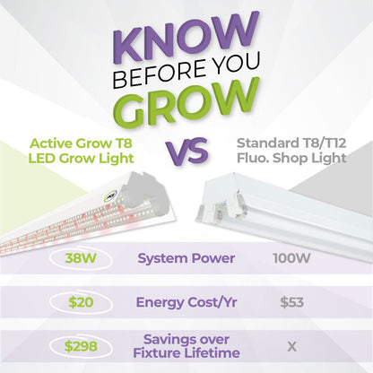  Integrated 4' LED Grow Light– Dual T8 Sun White Pro Spectrum