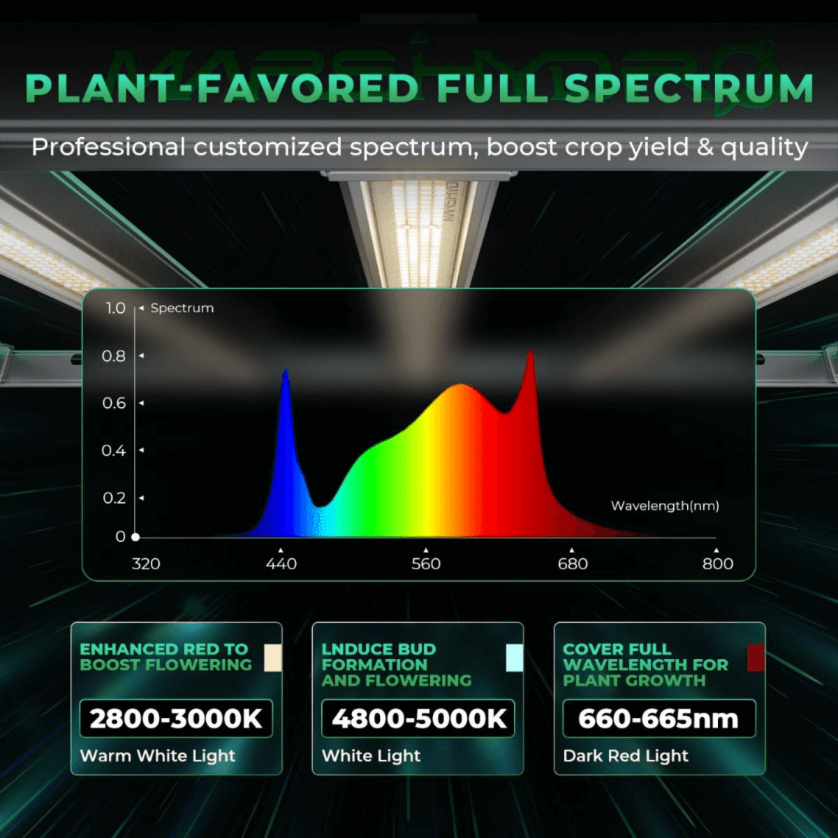  Mars Hydro FC-E3000 300W Bridgelux LED Grow Light | Smart Grow System