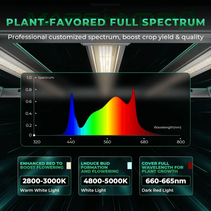  Mars Hydro FC-E3000 300W Bridgelux LED Grow Light | Smart Grow System