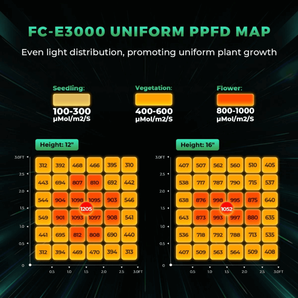  Mars Hydro FC-E3000 300W Bridgelux LED Grow Light | Smart Grow System