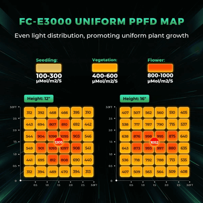  Mars Hydro FC-E3000 300W Bridgelux LED Grow Light | Smart Grow System