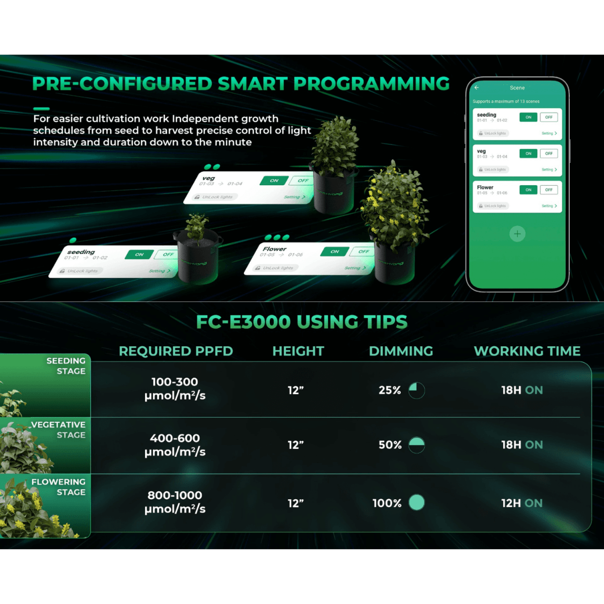  Mars Hydro FC-E3000 300W Bridgelux LED Grow Light | Smart Grow System