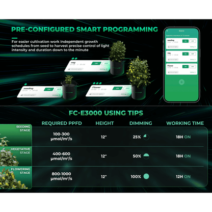  Mars Hydro FC-E3000 300W Bridgelux LED Grow Light | Smart Grow System