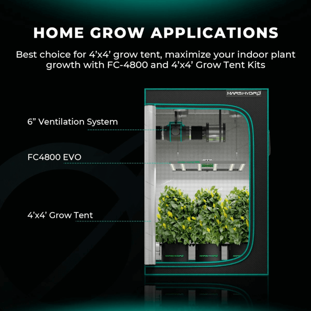  Mars Hydro FC4800-EVO 480W Smart Grow System Samsung LM301H LED Grow Light