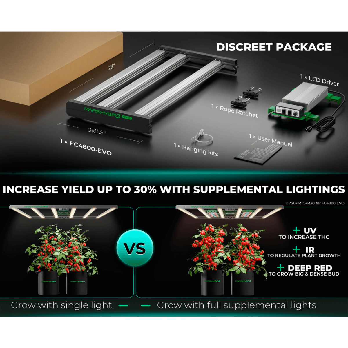  Mars Hydro FC4800-EVO 480W Smart Grow System Samsung LM301H LED Grow Light