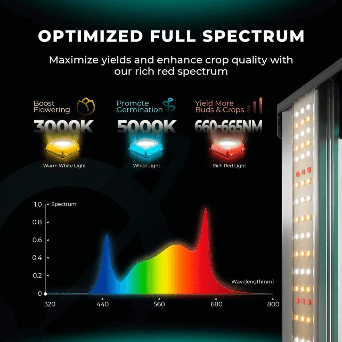  Mars Hydro FC4800-EVO 480W Smart Grow System Samsung LM301H LED Grow Light