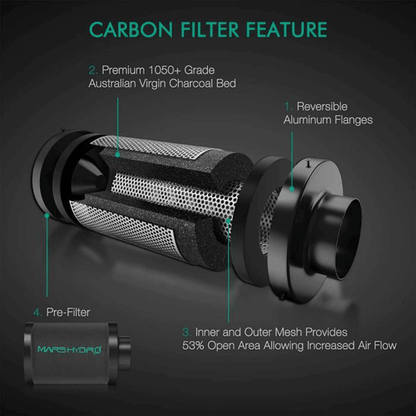  Mars Hydro IFresh 4" Ventilation Kit | Inline Fan & Carbon Filter Combo