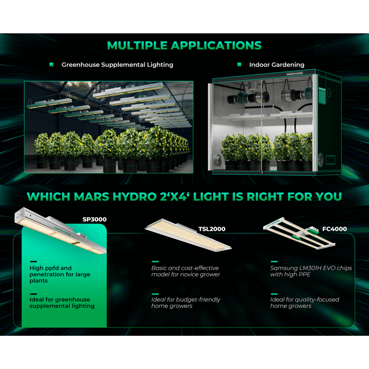  Mars Hydro SP 3000 300W Samsung LM301B LED Grow Light