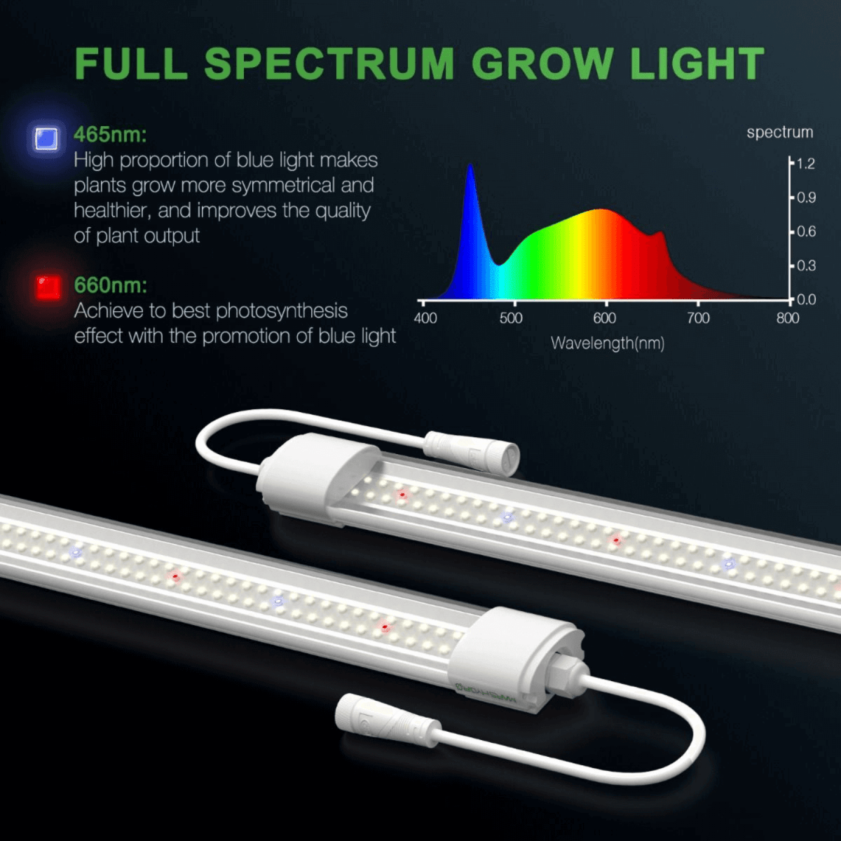  Mars Hydro VG80 80W LED Grow Light