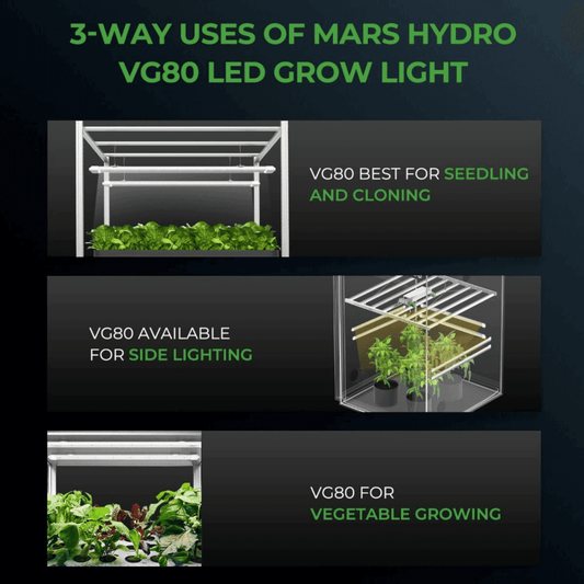 Mars Hydro VG80 80W LED Grow Light