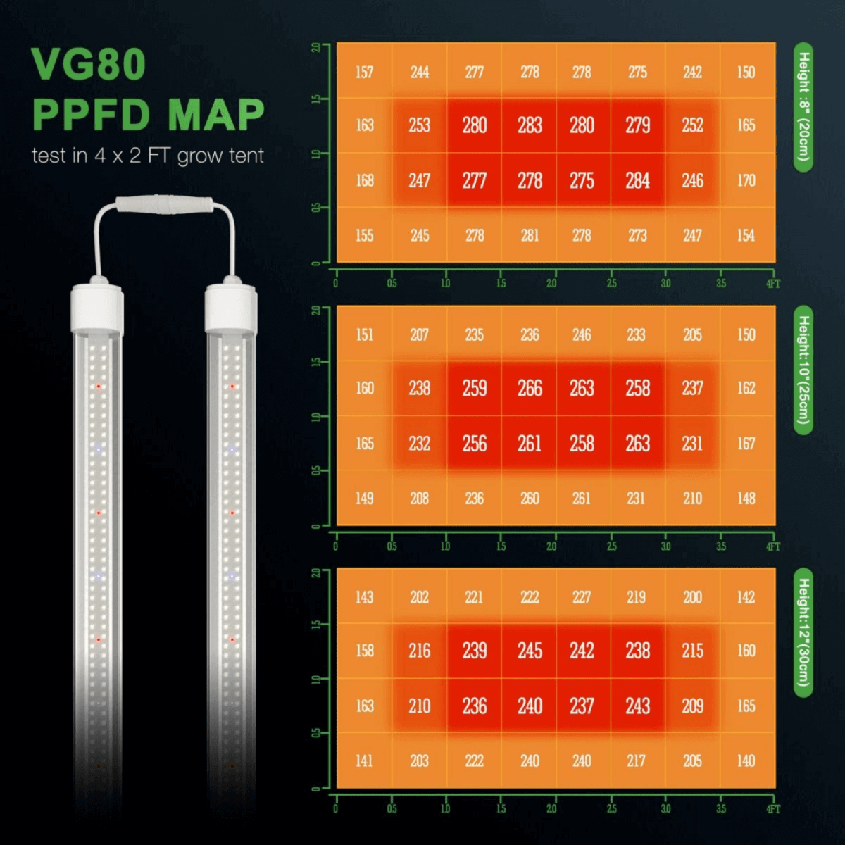  Mars Hydro VG80 80W LED Grow Light