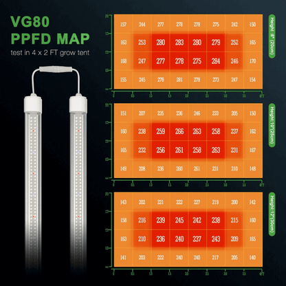 Mars Hydro VG80 80W LED Grow Light