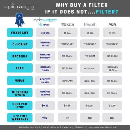  Nano Pitcher | Advanced Filtration Removes Bacteria & PFAS