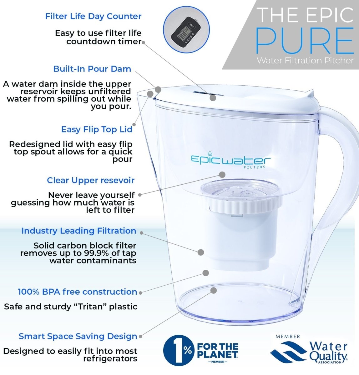  Pure Pitcher – Floride-Free Hydration For Humans And Houseplants