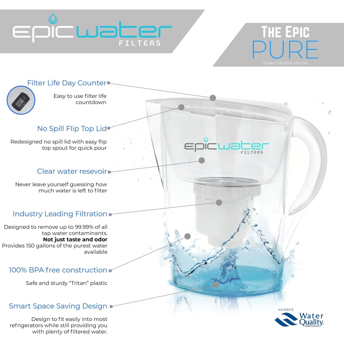  Pure Replacement Filter | Removes Fluoride & PFAS