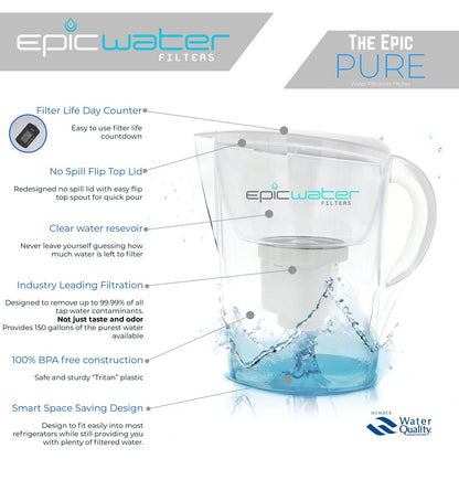  Pure Replacement Filter | Removes Fluoride & PFAS