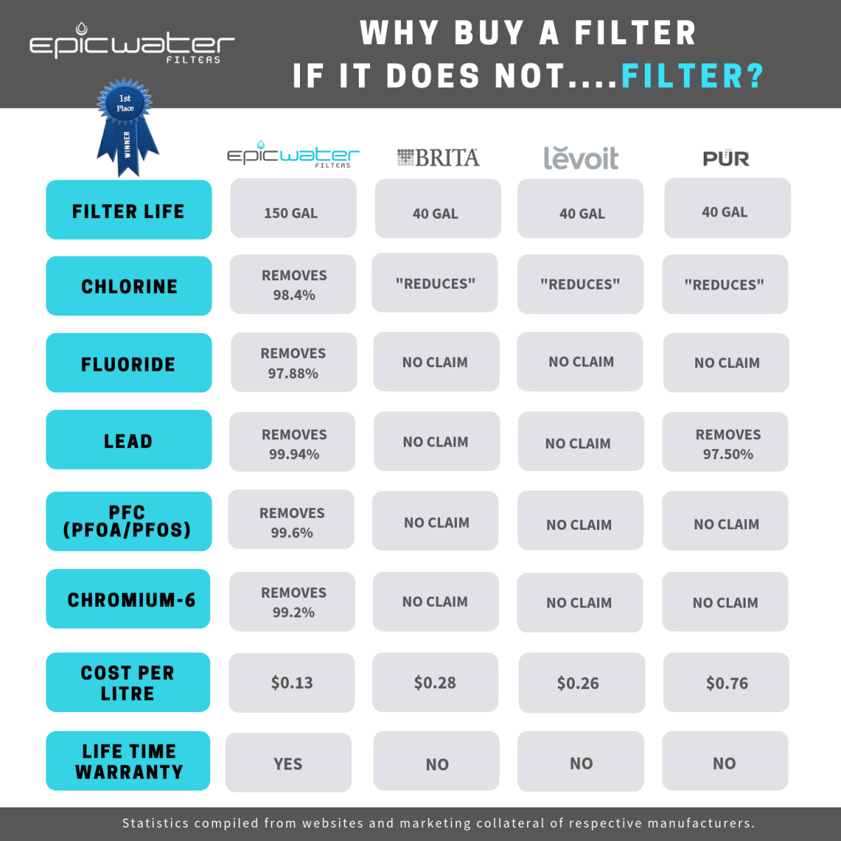  Pure Replacement Filter | Removes Fluoride & PFAS