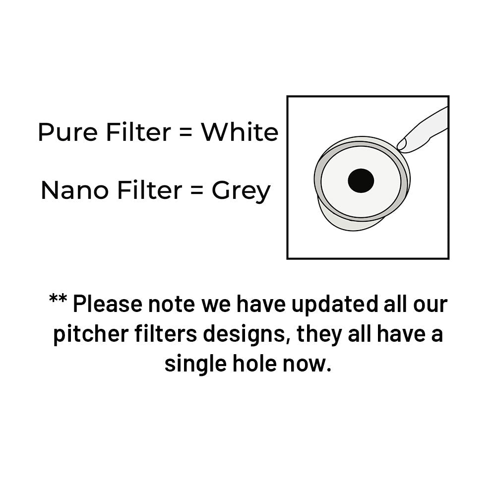  Pure Replacement Filter | Removes Fluoride & PFAS