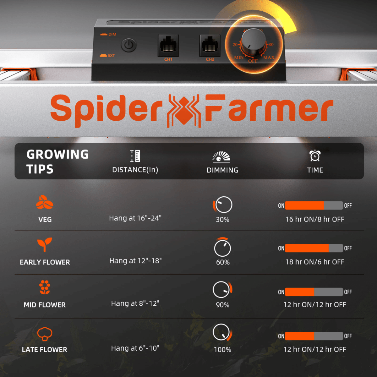  Spider Farmer G3000 300W Dimmable Full Spectrum LED Grow Light | High-Yield Solution
