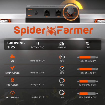  Spider Farmer G3000 300W Dimmable Full Spectrum LED Grow Light | High-Yield Solution