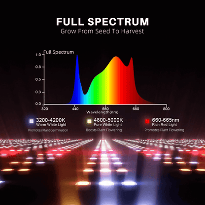  Spider Farmer G3000 300W Dimmable Full Spectrum LED Grow Light | High-Yield Solution