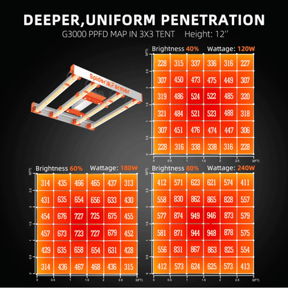  Spider Farmer G3000 300W Dimmable Full Spectrum LED Grow Light | High-Yield Solution