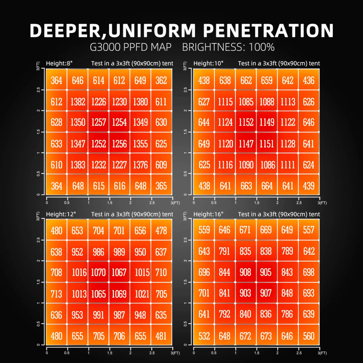  Spider Farmer G3000 300W Dimmable Full Spectrum LED Grow Light | High-Yield Solution