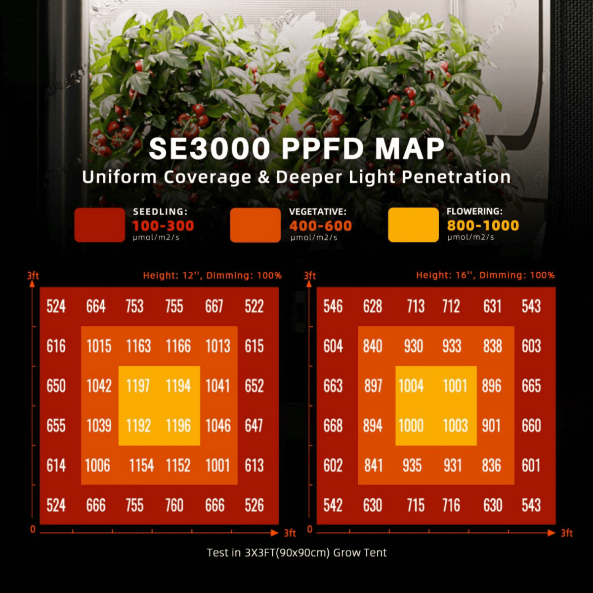  Spider Farmer SE3000 300W Full Spectrum LED Grow Light | Samsung Diodes