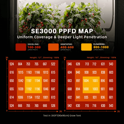  Spider Farmer SE3000 300W Full Spectrum LED Grow Light | Samsung Diodes