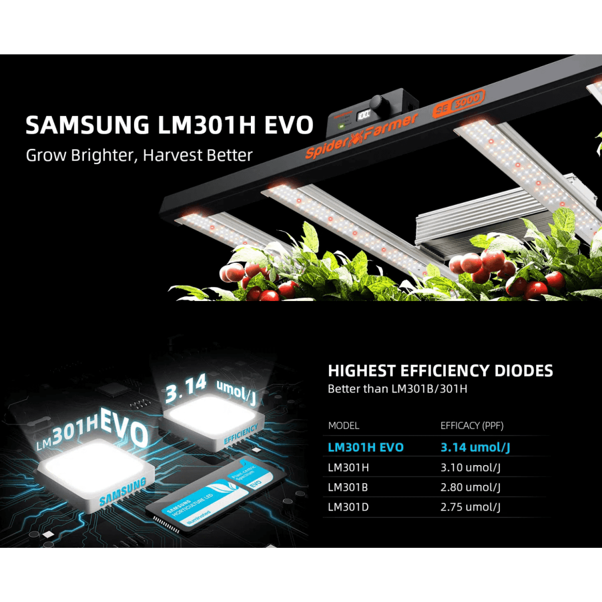  Spider Farmer SE3000 300W Full Spectrum LED Grow Light | Samsung Diodes