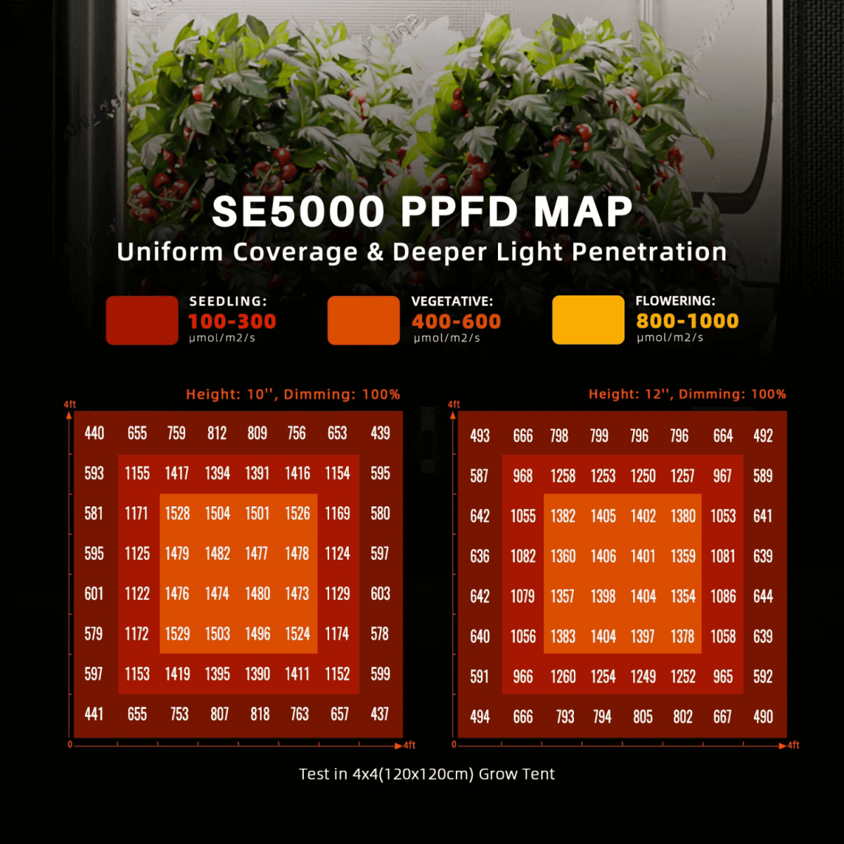  Spider Farmer SE5000 480W Dimmable Full Spectrum LED Grow Light