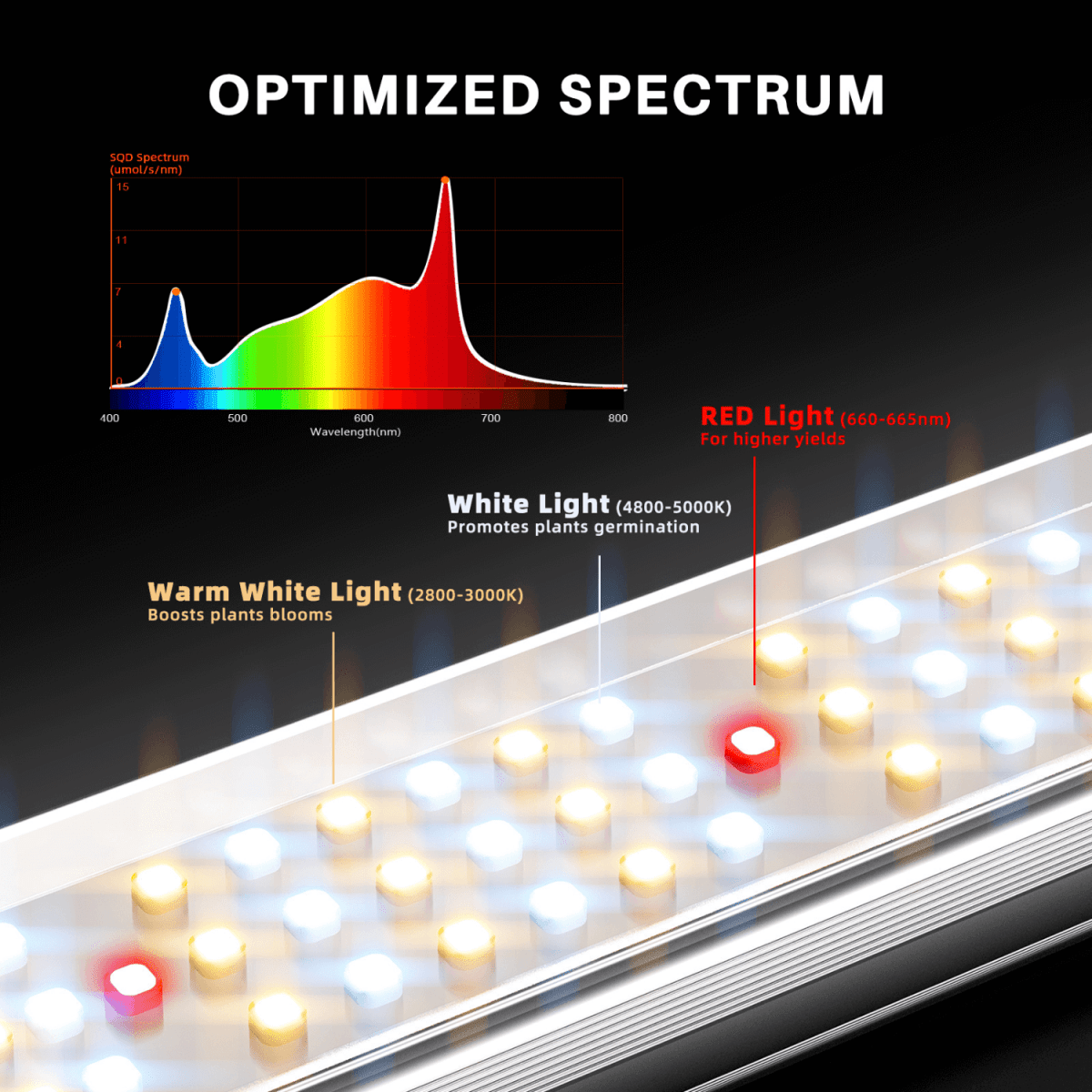  Spider Farmer SE5000 480W Dimmable Full Spectrum LED Grow Light