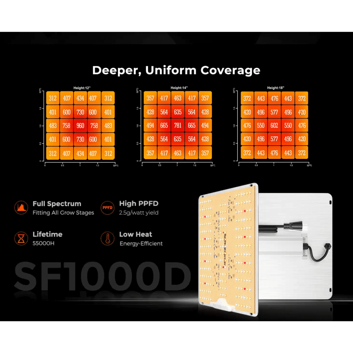  Spider Farmer SF1000D LED Grow Light | Full Spectrum, Energy Efficient, 100W