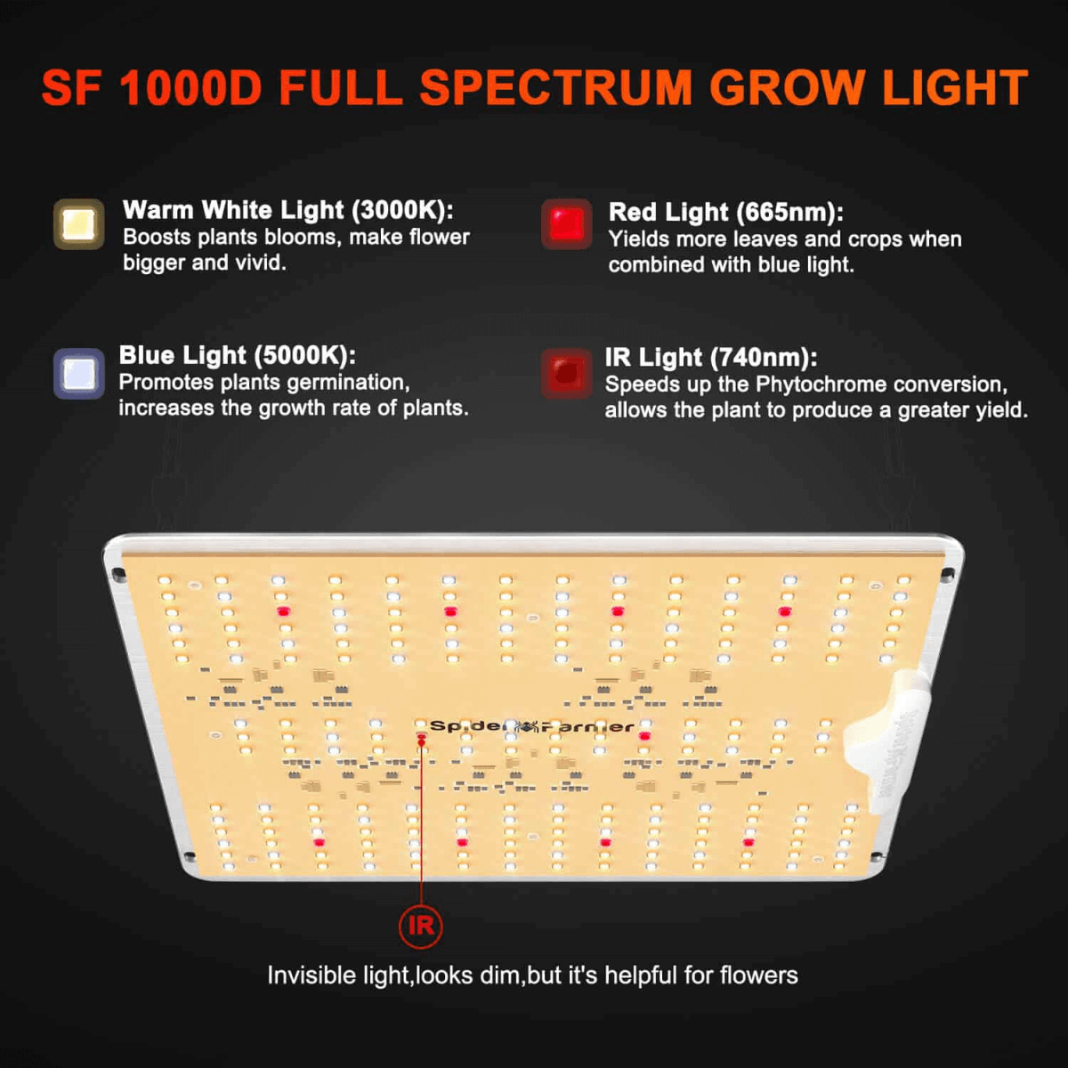  Spider Farmer SF1000D LED Grow Light | Full Spectrum, Energy Efficient, 100W