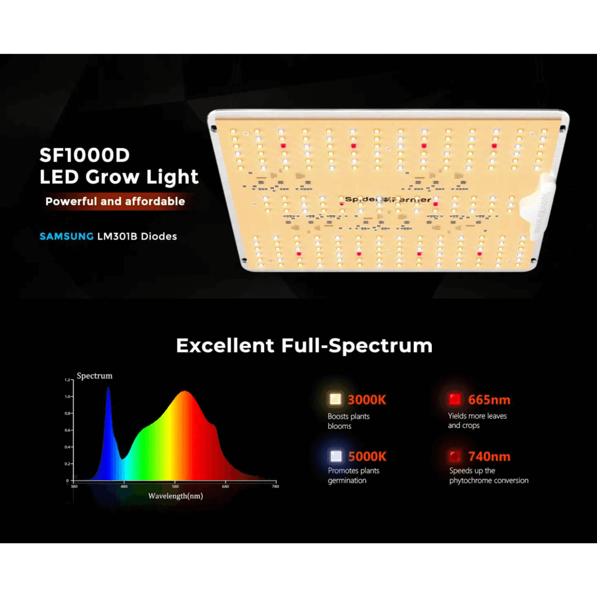  Spider Farmer SF1000D LED Grow Light | Full Spectrum, Energy Efficient, 100W