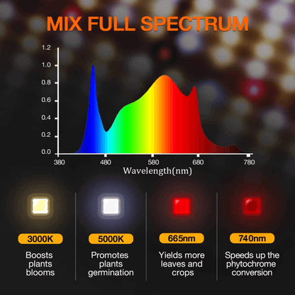  Spider Farmer SF1000D LED Grow Light | Full Spectrum, Energy Efficient, 100W