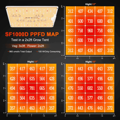  Spider Farmer SF1000D LED Grow Light | Full Spectrum, Energy Efficient, 100W
