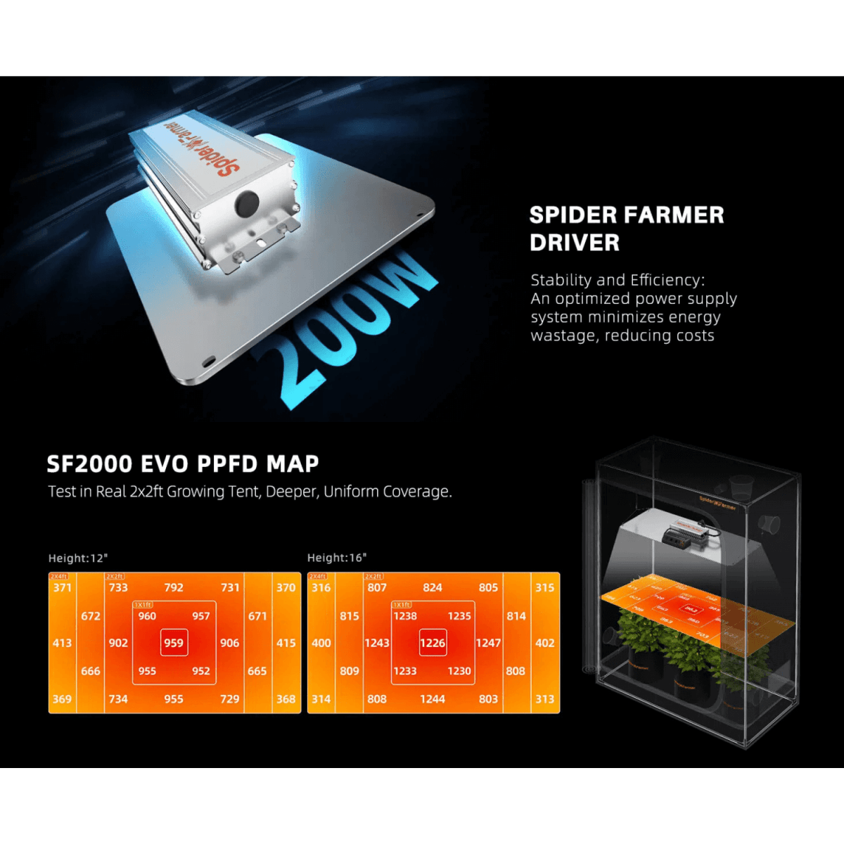  Spider Farmer SF2000 200W Dimmable Full Spectrum LED Grow Light