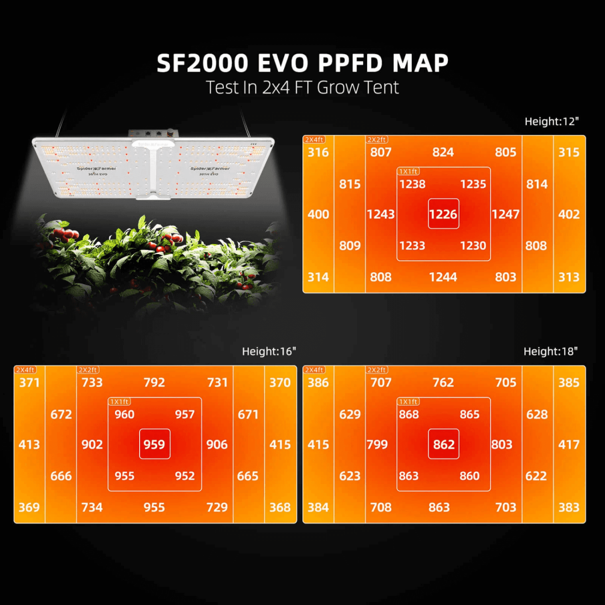  Spider Farmer SF2000 200W Dimmable Full Spectrum LED Grow Light