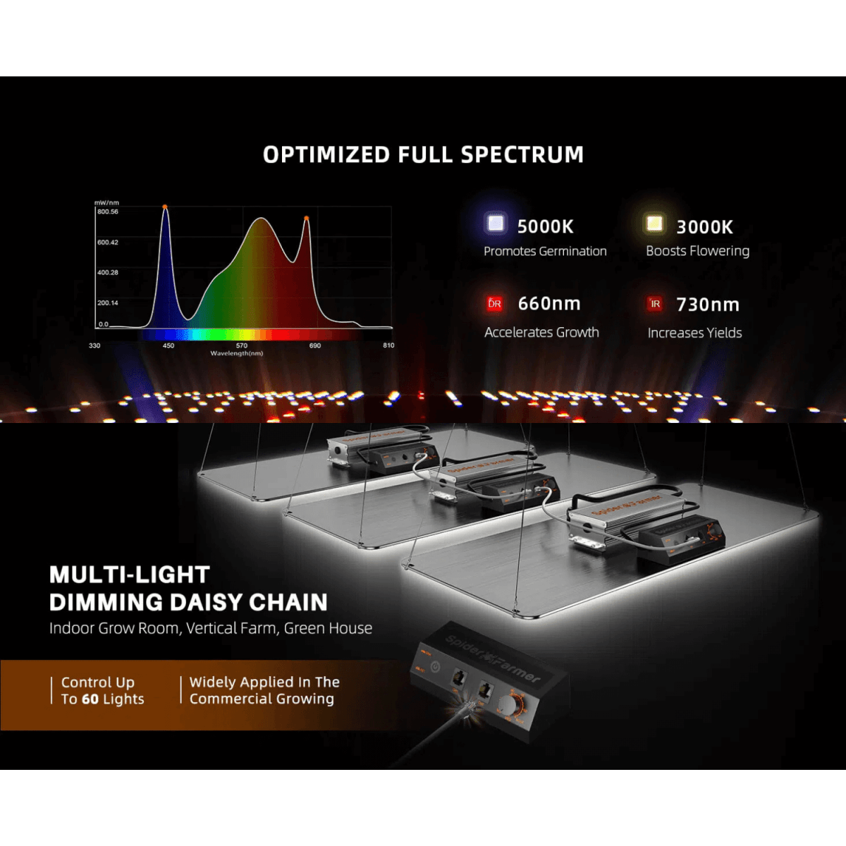  Spider Farmer SF2000 200W Dimmable Full Spectrum LED Grow Light