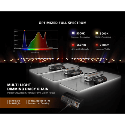  Spider Farmer SF2000 200W Dimmable Full Spectrum LED Grow Light